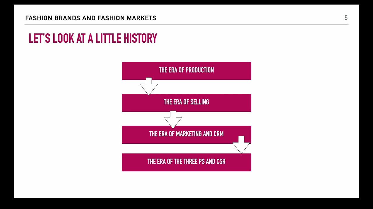 'Video thumbnail for The Evolution of Fashion Marketing'