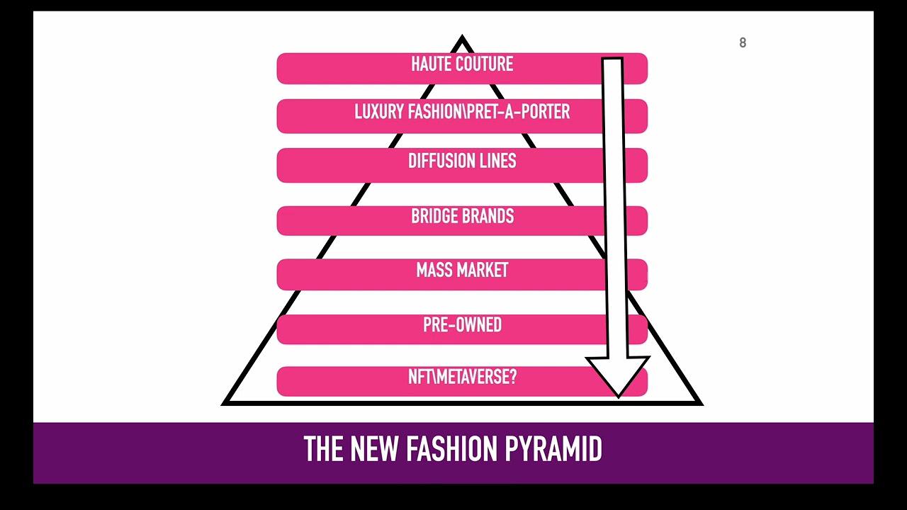 'Video thumbnail for The New Fashion Pyramid Part 2/2'