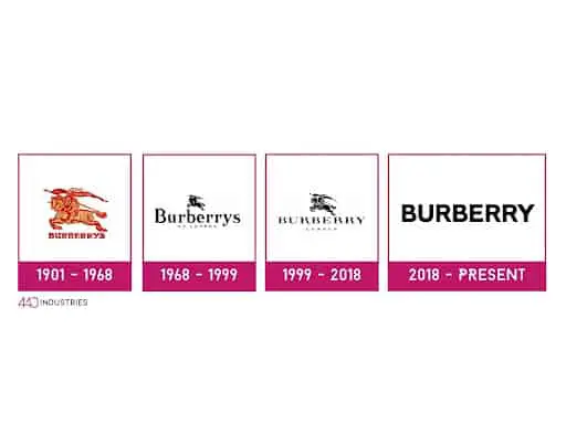 The complete history and evolution of the Burberry logo.